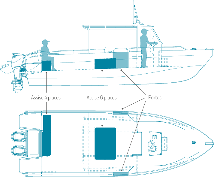 Plan de la navette KTM pour les Îles du Salut